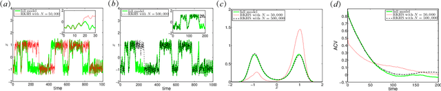 Figure 1 for Machine Learning for Prediction with Missing Dynamics