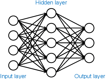 Figure 1 for Collaboration between parallel connected neural networks -- A possible criterion for distinguishing artificial neural networks from natural organs
