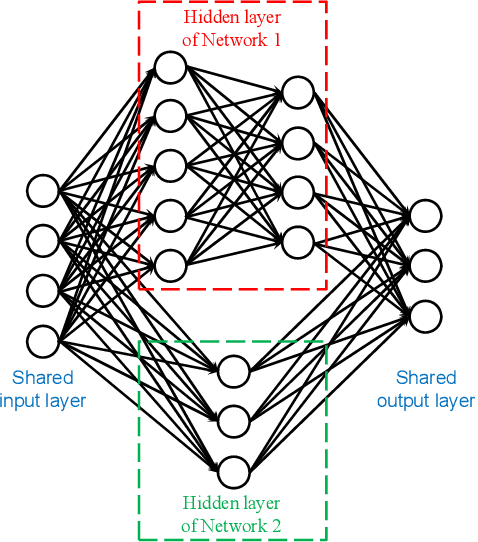 Figure 2 for Collaboration between parallel connected neural networks -- A possible criterion for distinguishing artificial neural networks from natural organs