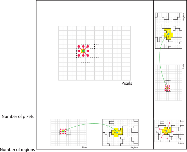 Figure 3 for Decision fusion with multiple spatial supports by conditional random fields