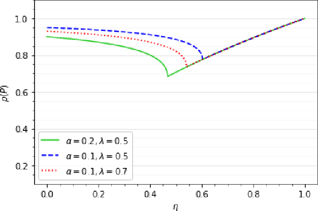 Figure 2 for Does Momentum Help? A Sample Complexity Analysis