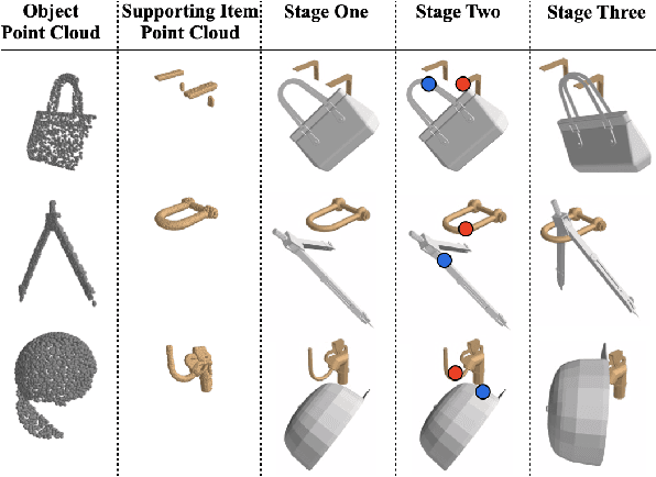 Figure 4 for OmniHang: Learning to Hang Arbitrary Objects using Contact Point Correspondences and Neural Collision Estimation