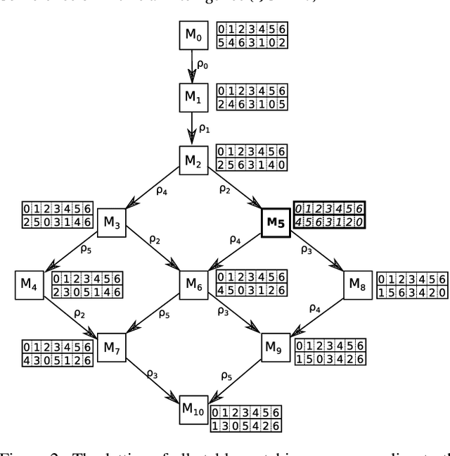 Figure 3 for Finding Robust Solutions to Stable Marriage