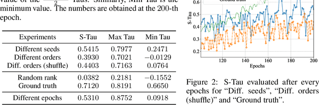 Figure 2 for Deeper Insights into Weight Sharing in Neural Architecture Search