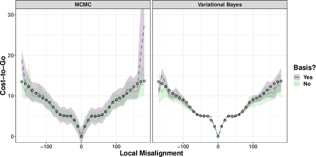 Figure 1 for Bayesian Inverse Reinforcement Learning for Collective Animal Movement