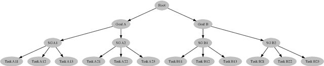 Figure 1 for Optimal To-Do List Gamification for Long Term Planning