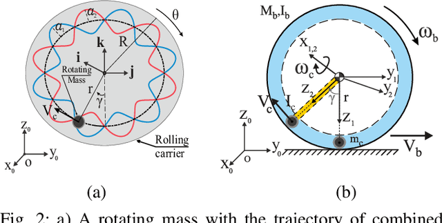 Figure 2 for Singularity-Free Inverse Dynamics for Underactuated Systems with a Rotating Mass