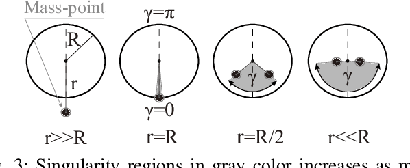 Figure 3 for Singularity-Free Inverse Dynamics for Underactuated Systems with a Rotating Mass