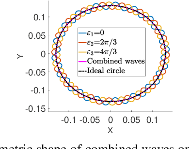 Figure 4 for Singularity-Free Inverse Dynamics for Underactuated Systems with a Rotating Mass