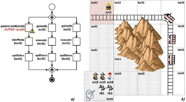 Figure 3 for SmartPM: Automatic Adaptation of Dynamic Processes at Run-Time