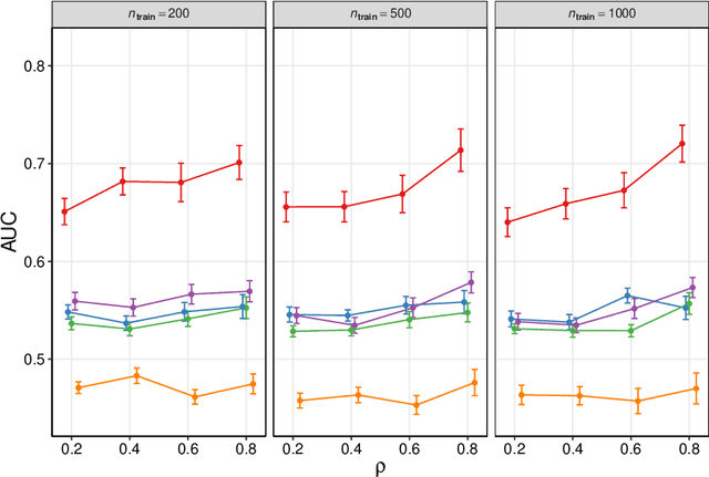 Figure 2 for Causal Discovery as Semi-Supervised Learning