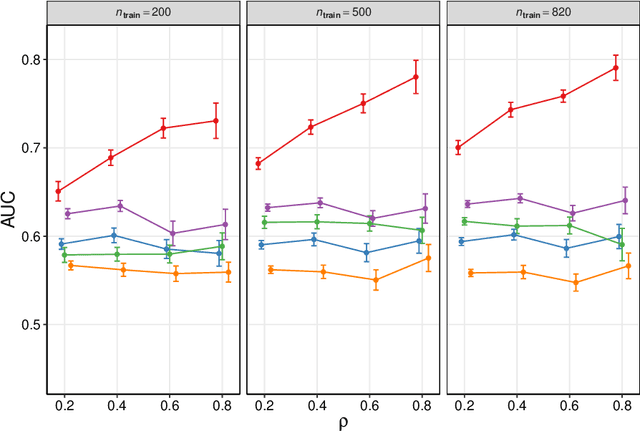 Figure 4 for Causal Discovery as Semi-Supervised Learning