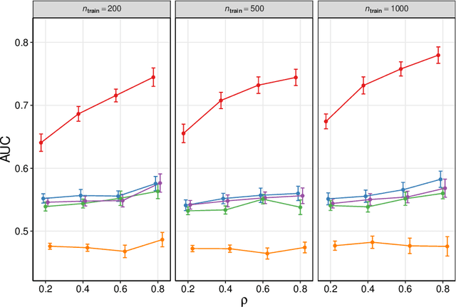 Figure 1 for Causal Discovery as Semi-Supervised Learning