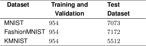 Figure 2 for Random Quantum Neural Networks (RQNN) for Noisy Image Recognition