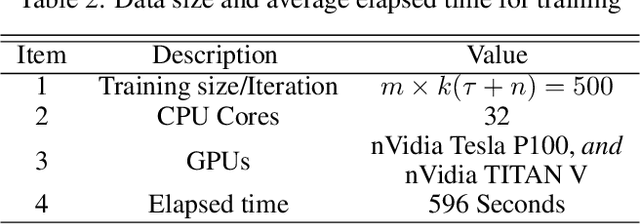 Figure 4 for Real-time Deep Learning at the Edge for Scalable Reliability Modeling of Si-MOSFET Power Electronics Converters