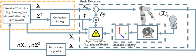 Figure 2 for Informing Real-time Corrections in Corrective Shared Autonomy Through Expert Demonstrations