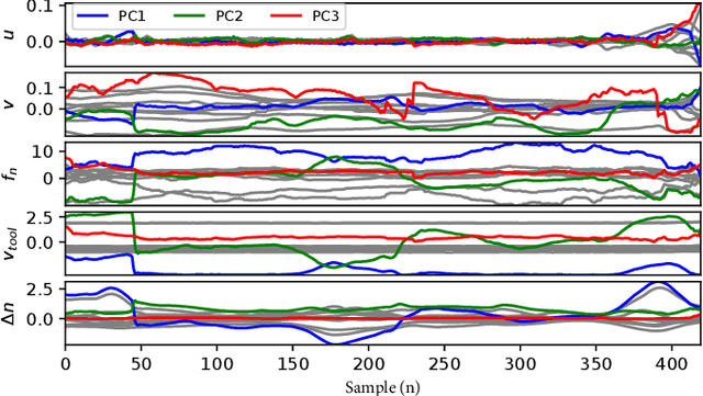 Figure 4 for Informing Real-time Corrections in Corrective Shared Autonomy Through Expert Demonstrations