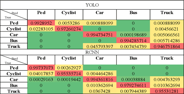 Figure 2 for Artificial Intelligence Enabled Traffic Monitoring System