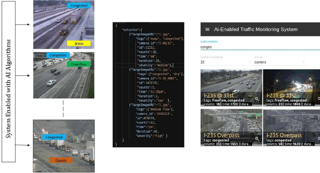 Figure 1 for Artificial Intelligence Enabled Traffic Monitoring System