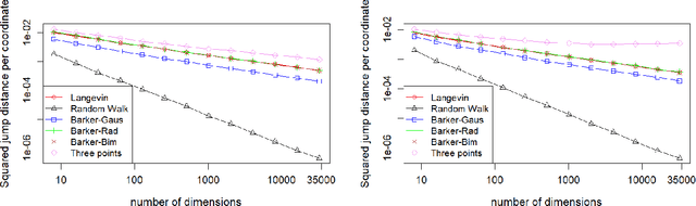 Figure 3 for Optimal design of the Barker proposal and other locally-balanced Metropolis-Hastings algorithms