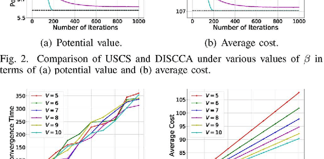 Figure 2 for Service Chain Composition with Failures in NFV Systems: A Game-Theoretic Perspective