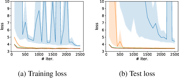 Figure 1 for Copula-Based Normalizing Flows