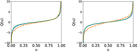 Figure 2 for Copula-Based Normalizing Flows