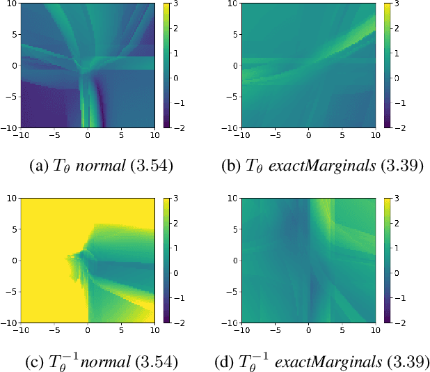 Figure 3 for Copula-Based Normalizing Flows