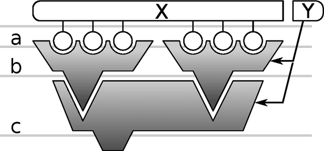 Figure 1 for Generalised Random Forest Space Overview