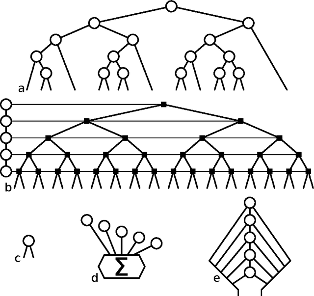 Figure 2 for Generalised Random Forest Space Overview