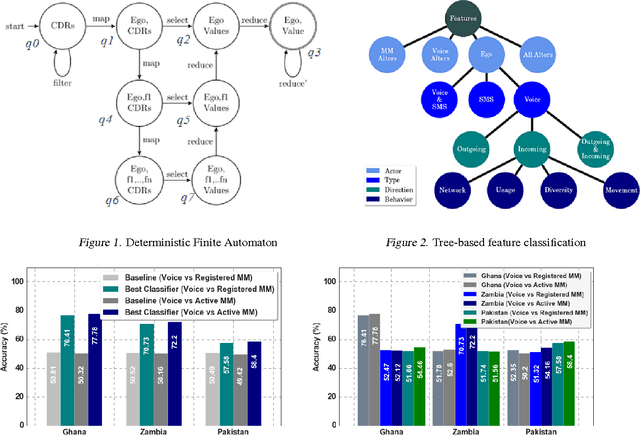 Figure 3 for Machine Learning Across Cultures: Modeling the Adoption of Financial Services for the Poor