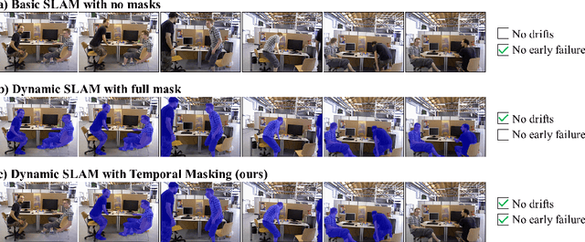 Figure 1 for Self-Improving SLAM in Dynamic Environments: Learning When to Mask