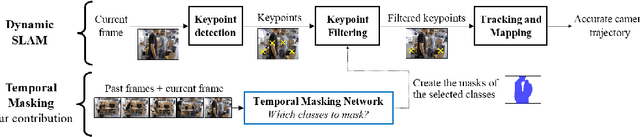 Figure 3 for Self-Improving SLAM in Dynamic Environments: Learning When to Mask