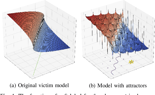 Figure 1 for Detection and Recovery of Adversarial Attacks with Injected Attractors