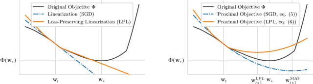Figure 1 for Deep Frank-Wolfe For Neural Network Optimization