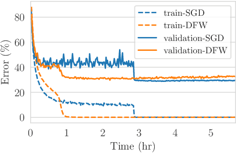 Figure 3 for Deep Frank-Wolfe For Neural Network Optimization