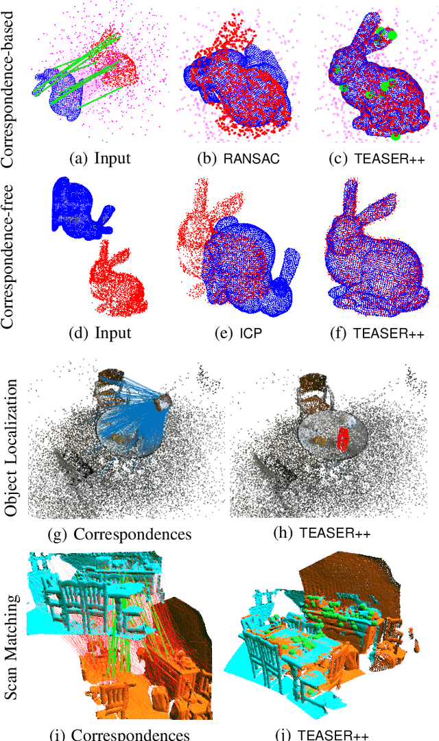 Figure 1 for TEASER: Fast and Certifiable Point Cloud Registration