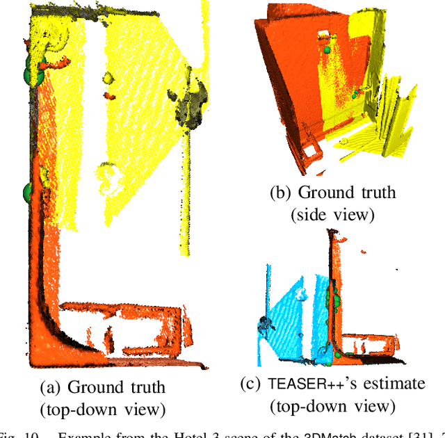 Figure 2 for TEASER: Fast and Certifiable Point Cloud Registration