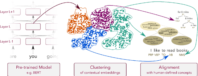 Figure 1 for Analyzing Encoded Concepts in Transformer Language Models