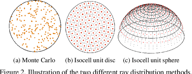 Figure 3 for RGBD2lux: Dense light intensity estimation with an RGBD sensor