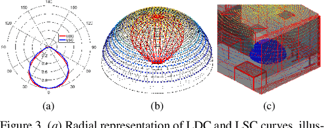 Figure 4 for RGBD2lux: Dense light intensity estimation with an RGBD sensor