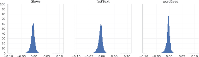 Figure 1 for Correlation Coefficients and Semantic Textual Similarity