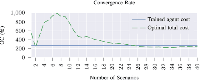 Figure 3 for A Machine Learning Approach for Prosumer Management in Intraday Electricity Markets