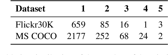 Figure 2 for Pragmatic factors in image description: the case of negations