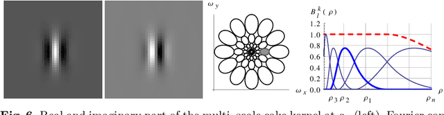 Figure 4 for Vesselness via Multiple Scale Orientation Scores
