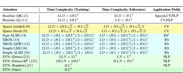 Figure 2 for Hand-crafted Attention is All You Need? A Study of Attention on Self-supervised Audio Transformer