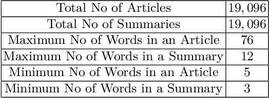 Figure 2 for Bengali Abstractive News Summarization(BANS): A Neural Attention Approach