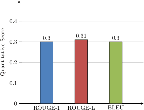 Figure 4 for Bengali Abstractive News Summarization(BANS): A Neural Attention Approach