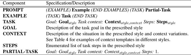 Figure 3 for Improving Language Model Prompting in Support of Semi-autonomous Task Learning