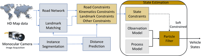Figure 1 for Soft Constrained Autonomous Vehicle Navigation using Gaussian Processes and Instance Segmentation